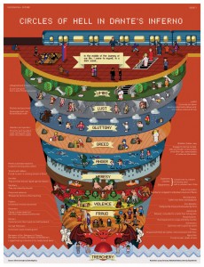 circles-of-hell-dantes-inferno-infographic-788x1024